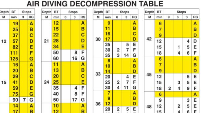 Image of Decompression Theory